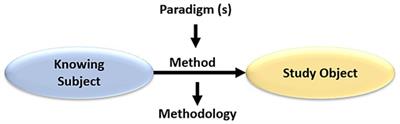 Building knowledge from the epistemology of the South: the importance of training researchers in initial teacher training